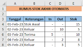 Rumus Menghitung Stok Akhir Barang Otomatis Dalam Excel Rumus Menghitung Stok Akhir Barang Otomatis Dalam Excel